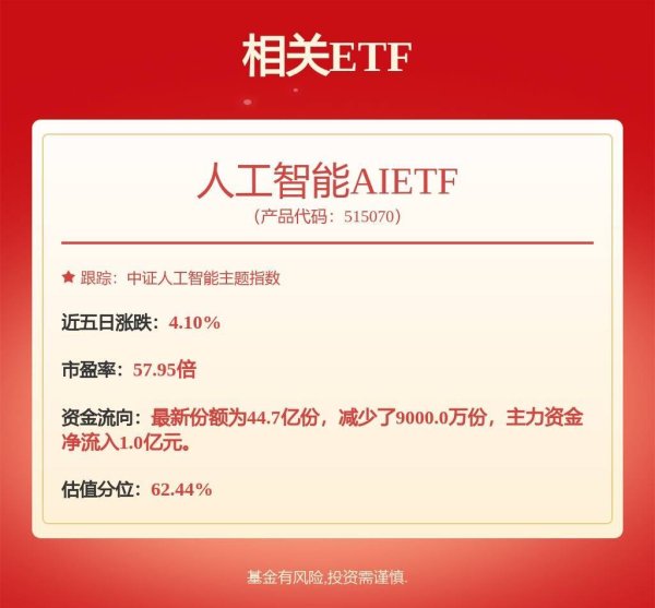 顺市配资 月之暗面宣布正式发布Kimi K2模型，人工智能AIETF（515070）涨1.66%